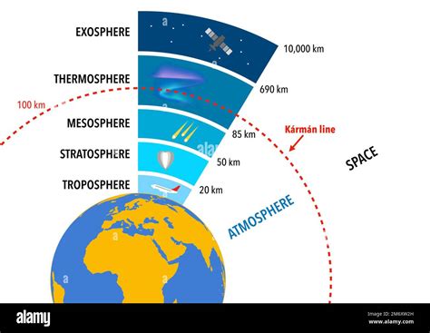 中氣層|地球的大氣層與電離層 (The Earth’s Atmosphere and。